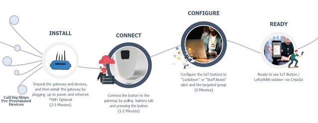 One Click Protection Safety OneClick